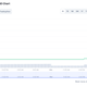 The price of SQUID cryptocurrency plunging to $0 on Monday morning after the crypto developers pulled out their entire interest.